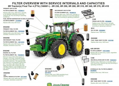 John Deere Tractor Service